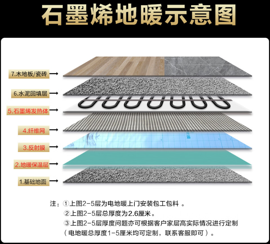 华池县 石墨烯电地暖公司哪家好？施工质量核心标准